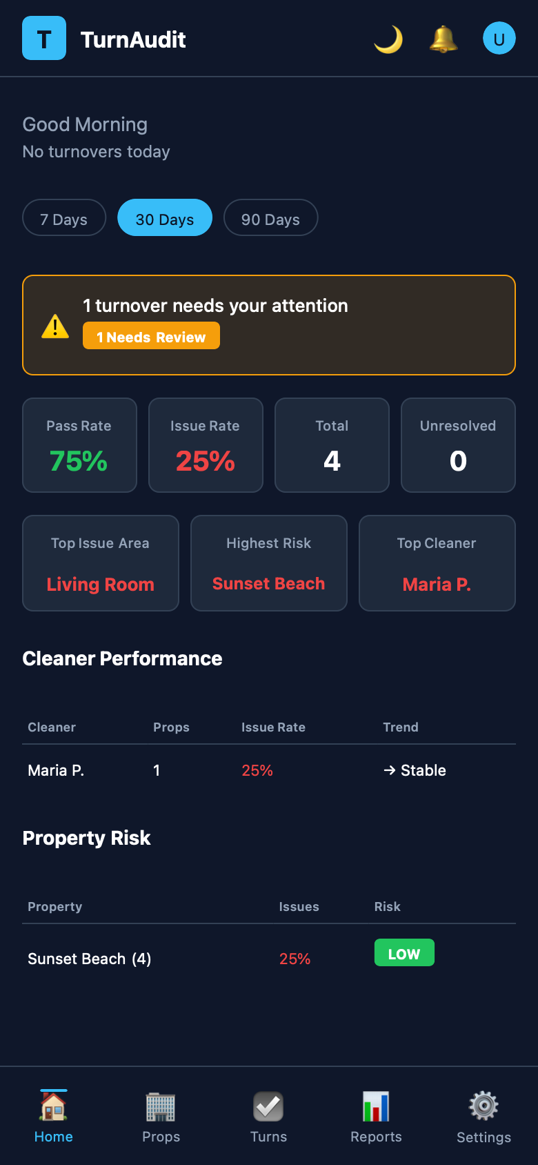 TurnAudit dashboard view for a single property showing turnover status and recent results