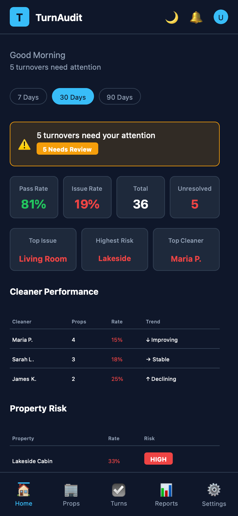 TurnAudit portfolio dashboard showing turnover status across multiple properties