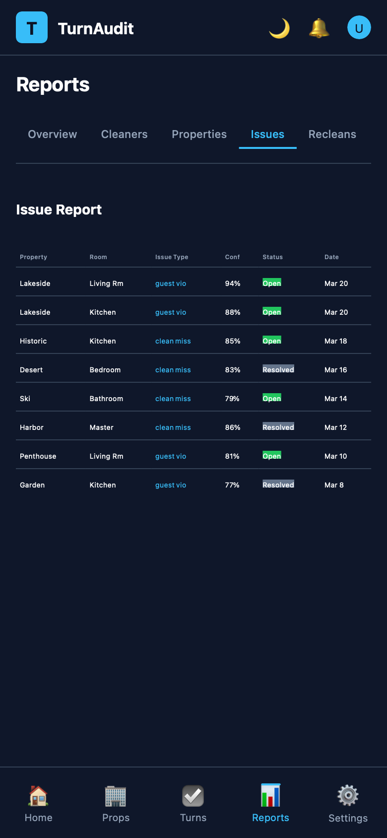 TurnAudit AI-generated report displaying flagged issues with timestamps, room labels, confidence scores, and side-by-side visual evidence