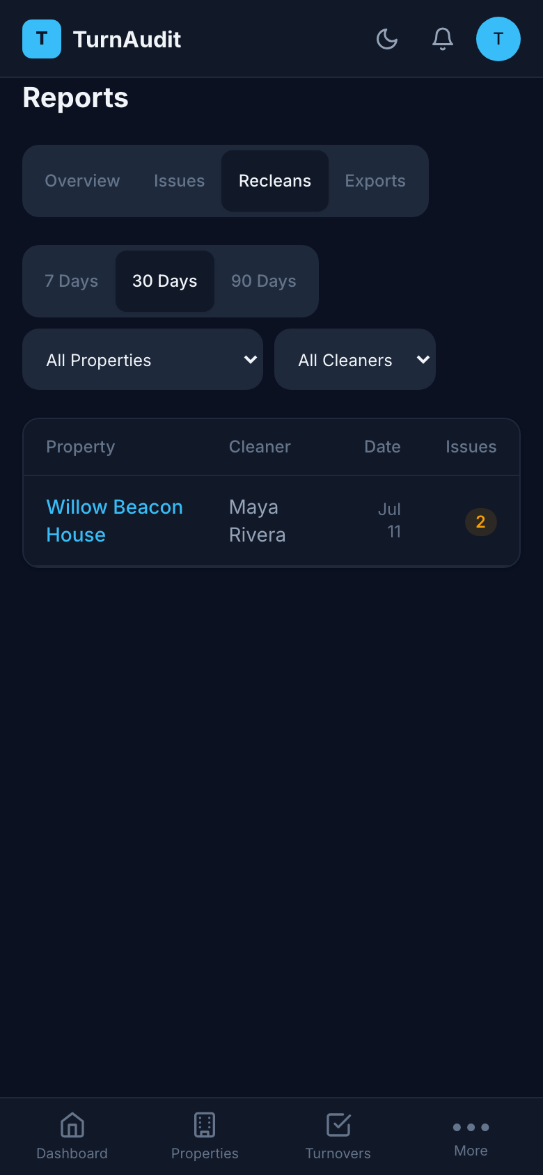 TurnAudit recleans report listing reclean requests by property and cleaner, with the documented issues that triggered each one